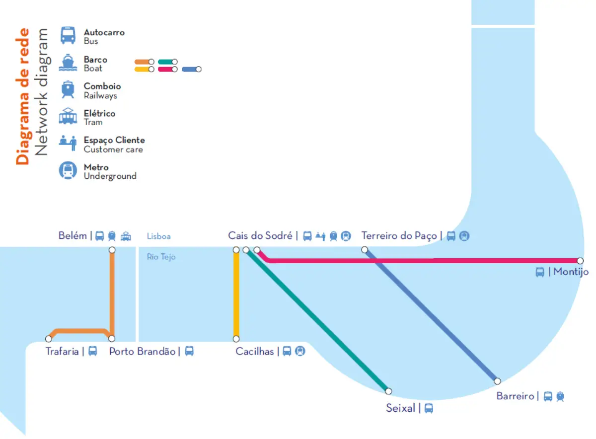 Diagrama de la red de barcos del Tajo en Lisboa