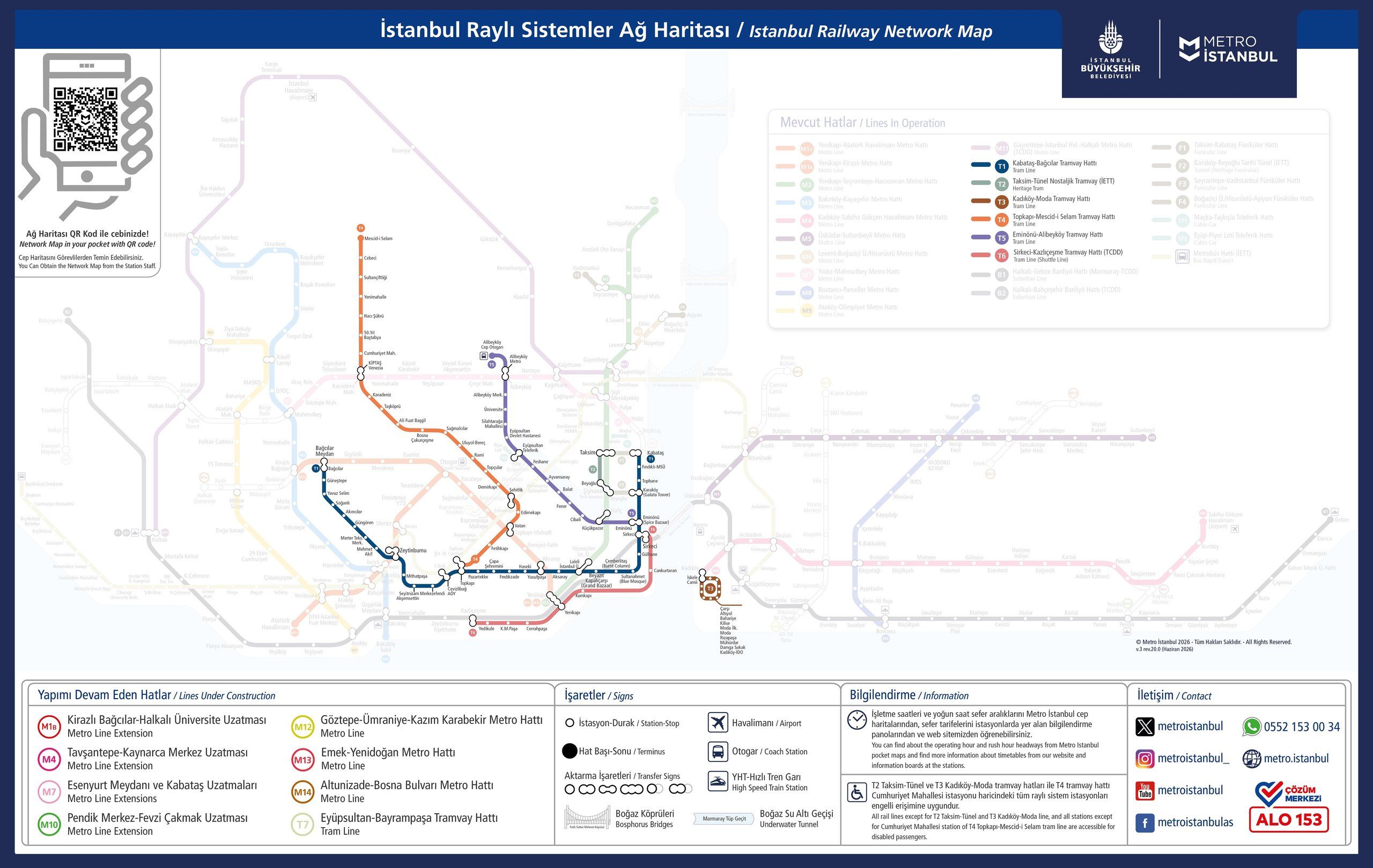 Mapa de las líneas de tranvía de Estambul 2026, con el T1 de Sultanahmet