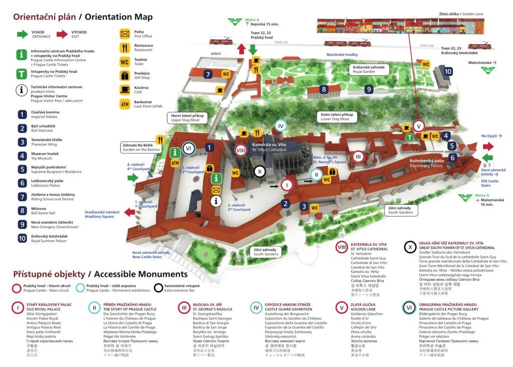 Plano de orientación del castillo de Praga